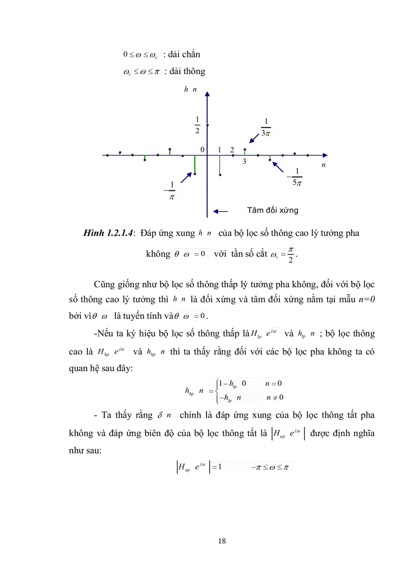 image for page Thiết kế bộ lọc số IIR