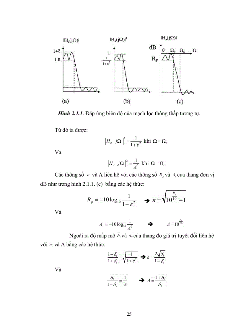 image for page Thiết kế bộ lọc số IIR