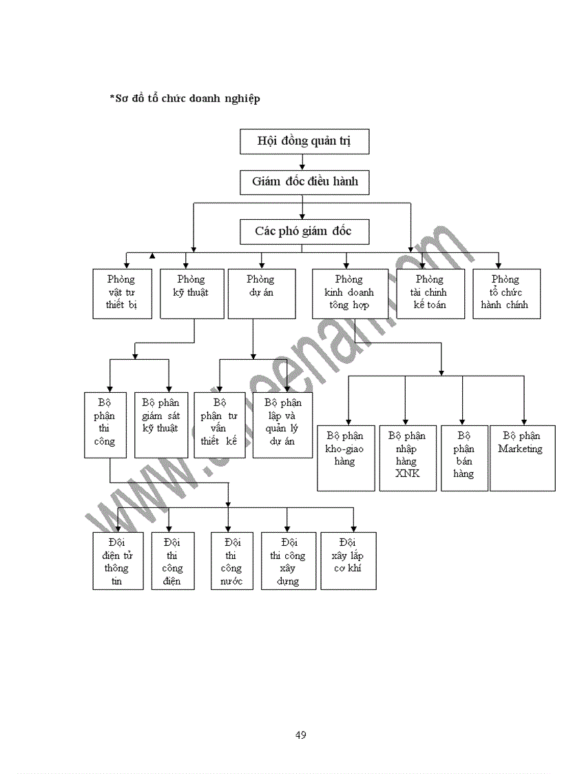 image for page Một số biện pháp nhằm củng cố và mở rộng thị trường tiêu thụ sản phẩm của Công ty Cổ Phần tư vấn thiết kế và chuyển giao công nghệ