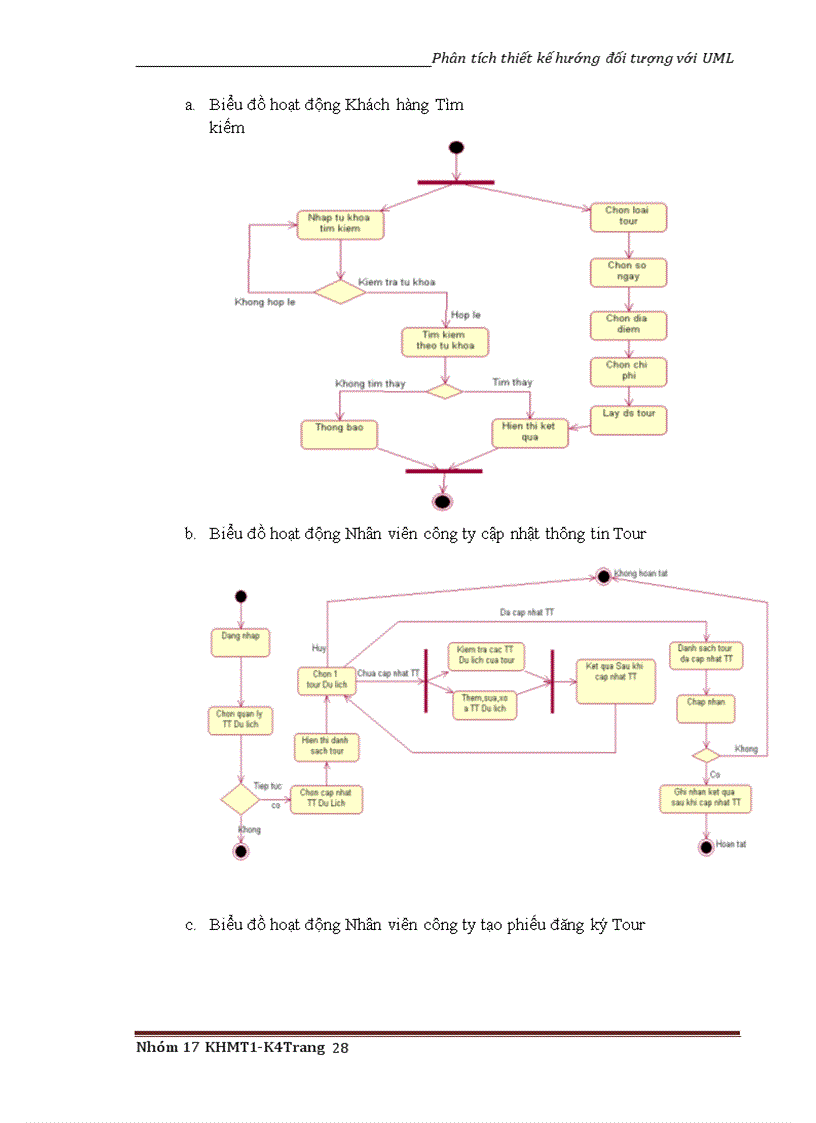 image for page Phân tích thiết kế hướng đối tượng với UML Quản lý Tour du lịch