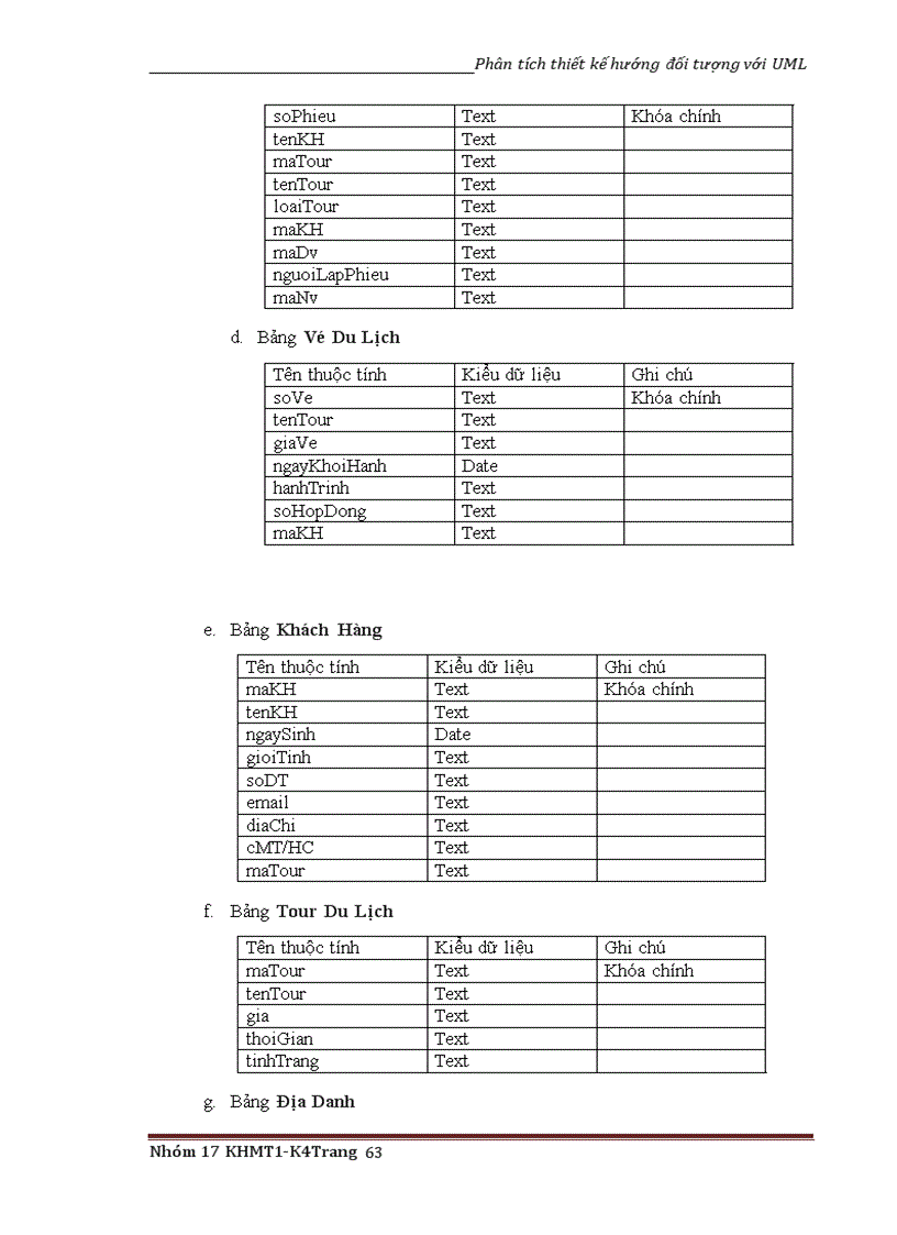 image for page Phân tích thiết kế hướng đối tượng với UML Quản lý Tour du lịch