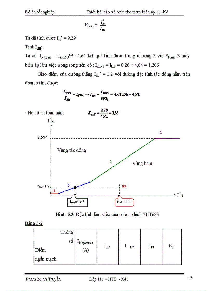 image for page Thiết kế bảo vệ rơle cho trạm biến áp 110kV