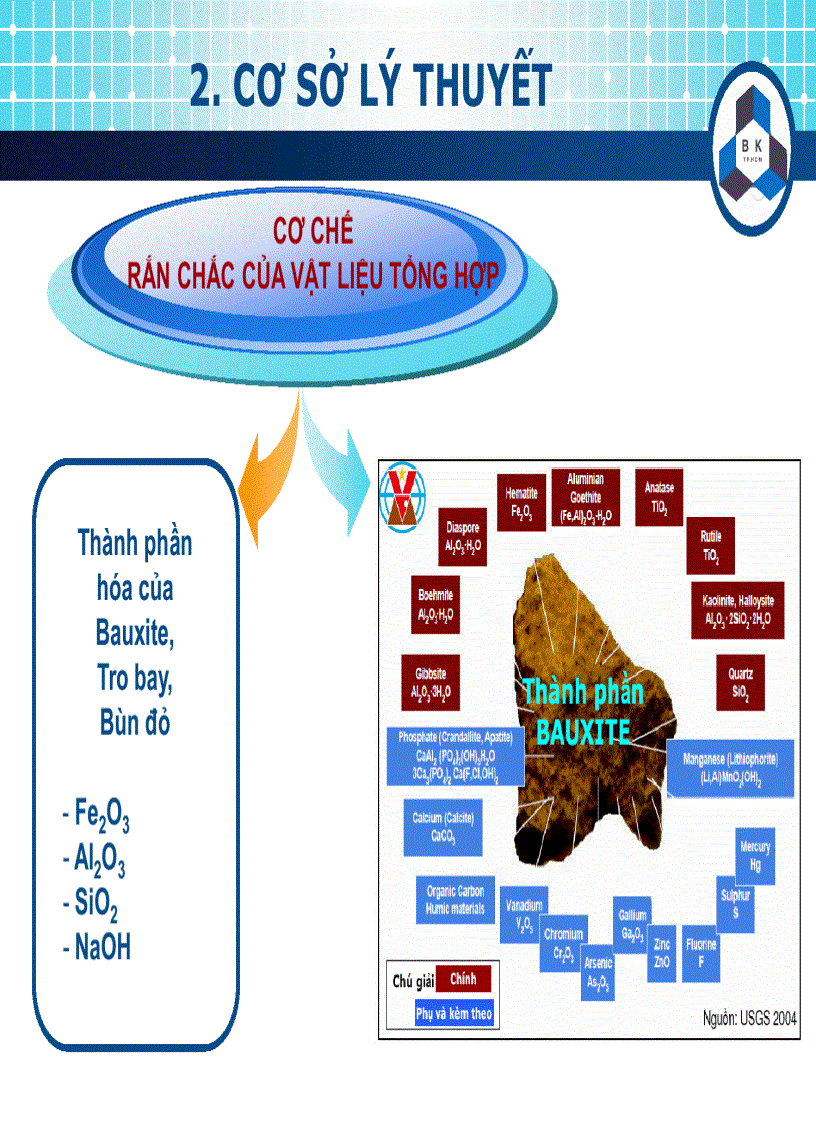image for page Nghiên cứu vật liệu tổng hợp từ bauxite và các phế liệu tro bay để xây dựng đường vùng cao nguyên tỉnh lâm đồng