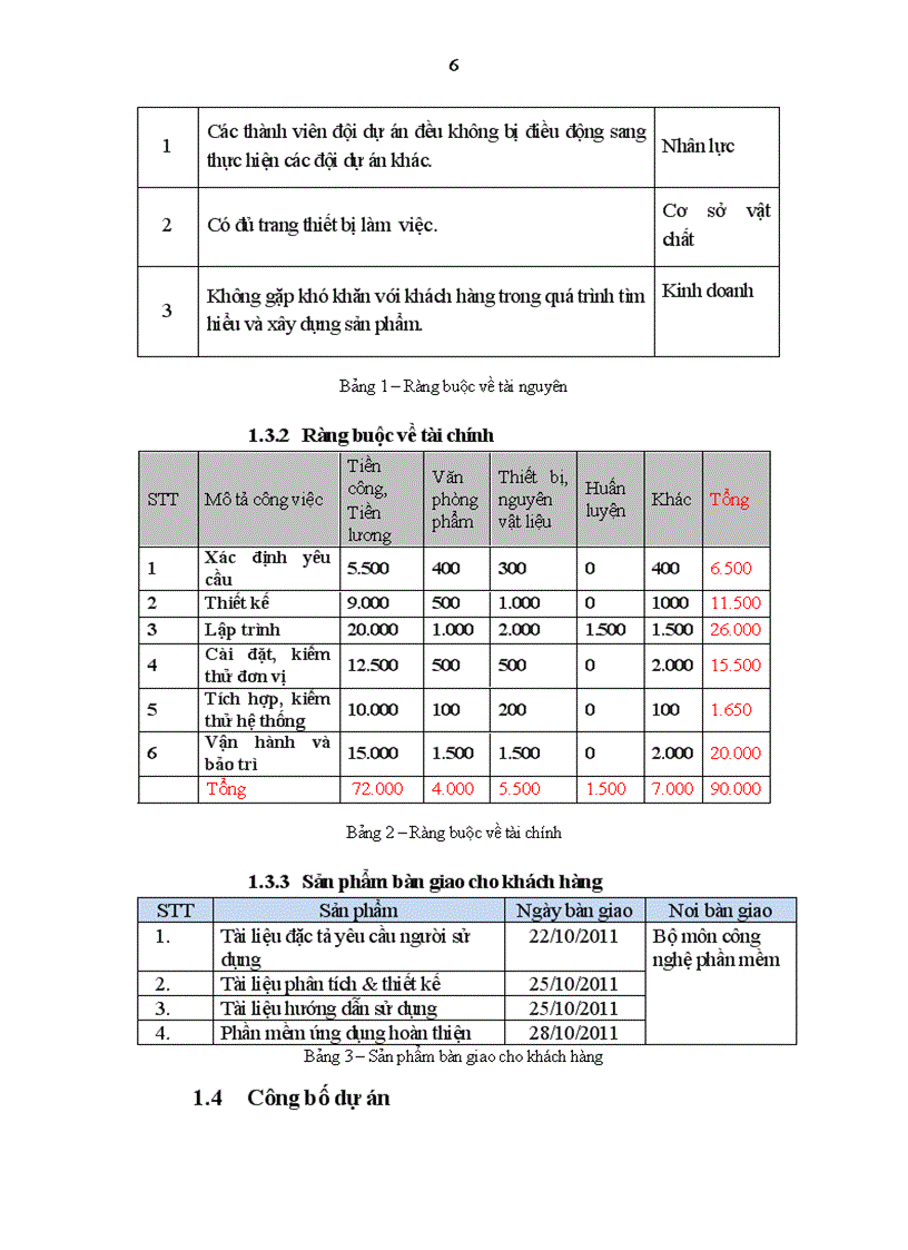 image for page Quản lý dự án xây dựng website học trực tuyến cho trung tâm tin học Sao Mai