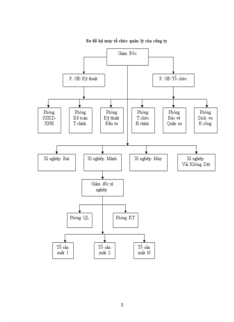 image for page Báo cáo nghiên cứu thực tế công ty cổ phần Dệt Công nghiệp Hà Nội