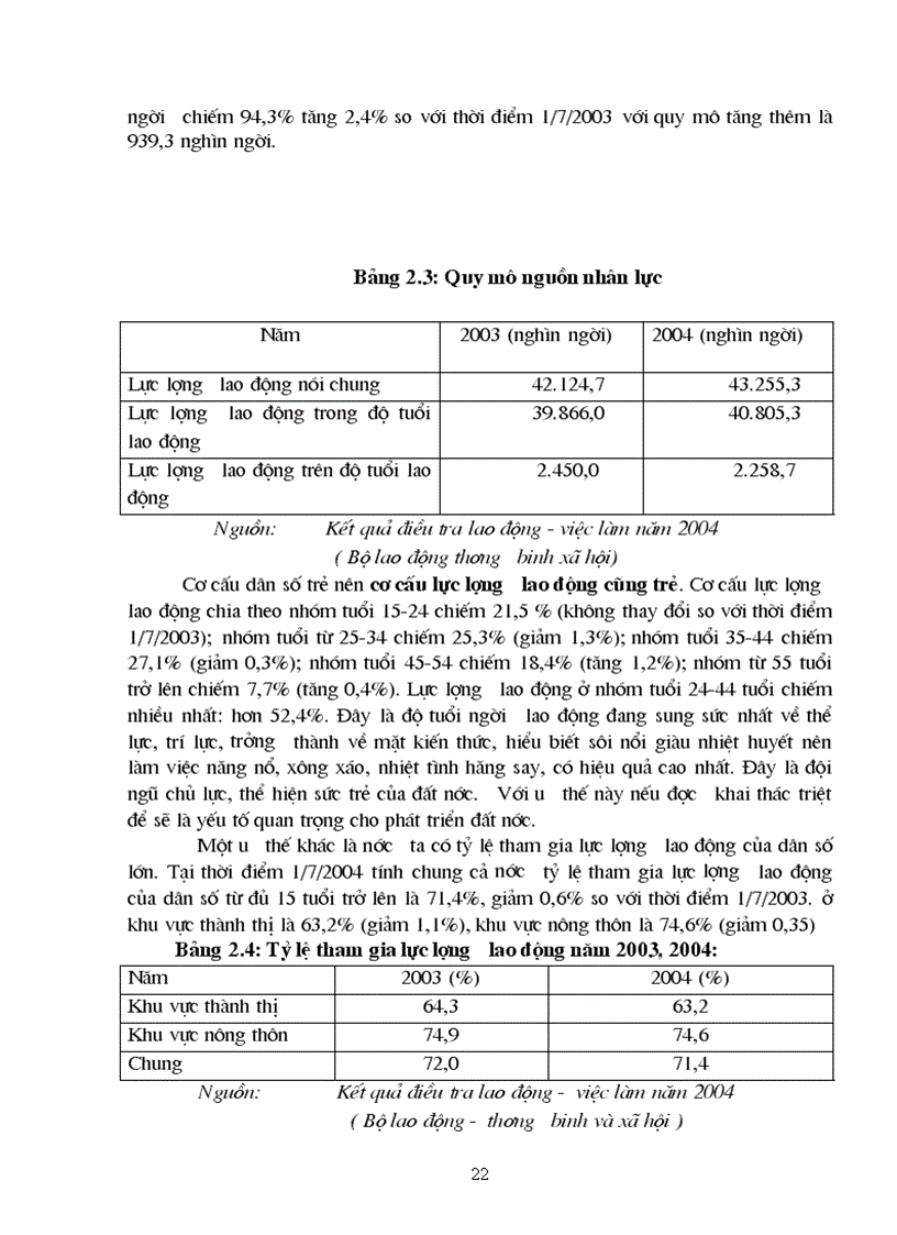 image for page Đào tạo và phát triển nguồn nhân lực cho công nghiệp hoá hiện đại hoá ở nước ta trong quá trình hội nhập kinh tế quốc tế thực trạng và giải pháp