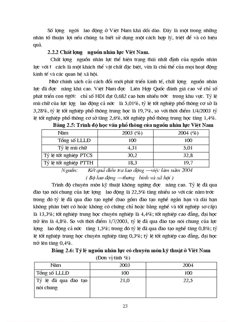 image for page Đào tạo và phát triển nguồn nhân lực cho công nghiệp hoá hiện đại hoá ở nước ta trong quá trình hội nhập kinh tế quốc tế thực trạng và giải pháp