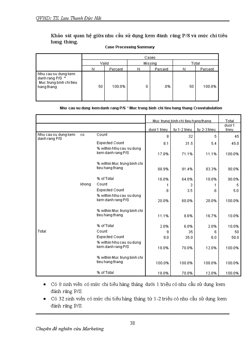 image for page Tìm hiểu nhu cầu sử dụng kem đánh răng của Sinh viên trường Đại học Cửu Long