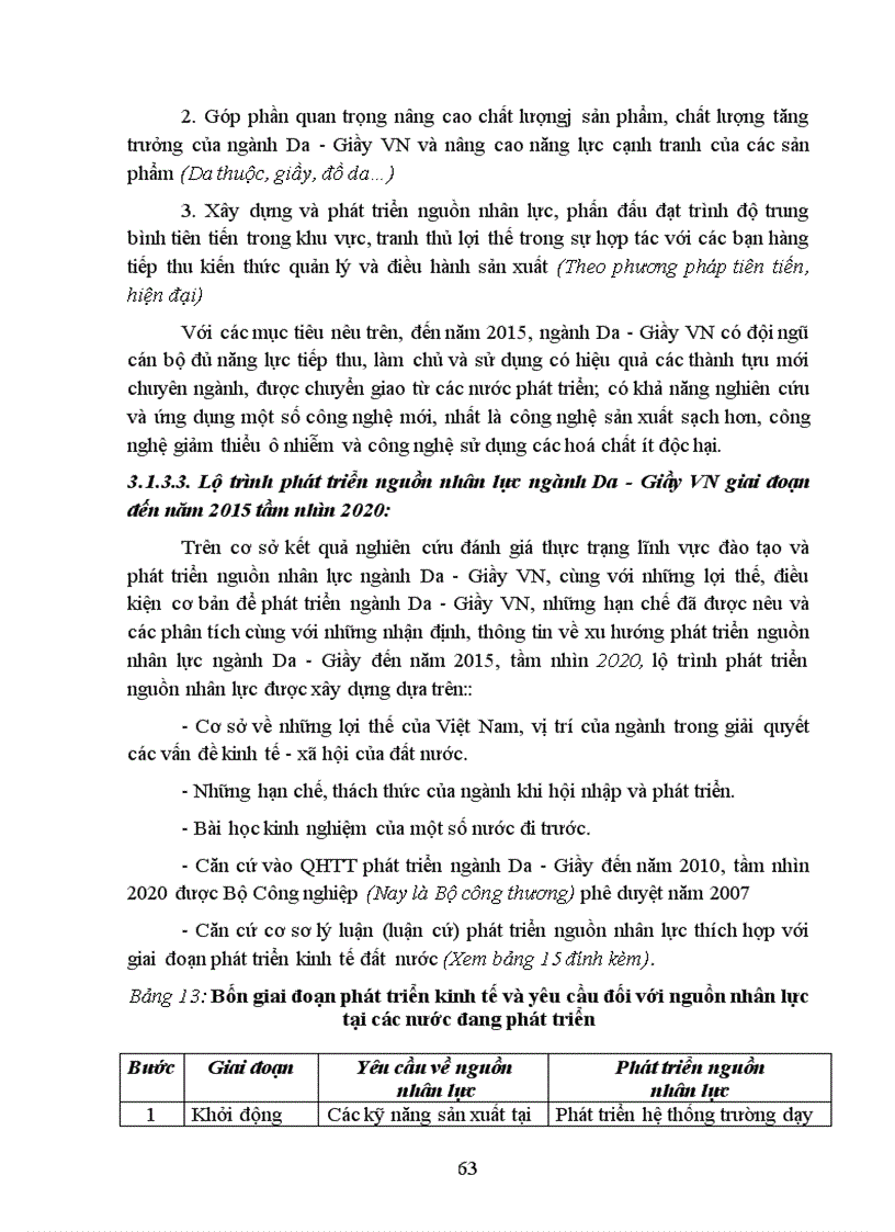 image for page Nghiên cứu xây dựng chiến lược phát triển nguồn nhân lực cho ngành giai đoạn đến 2015 tầm nhìn 2020