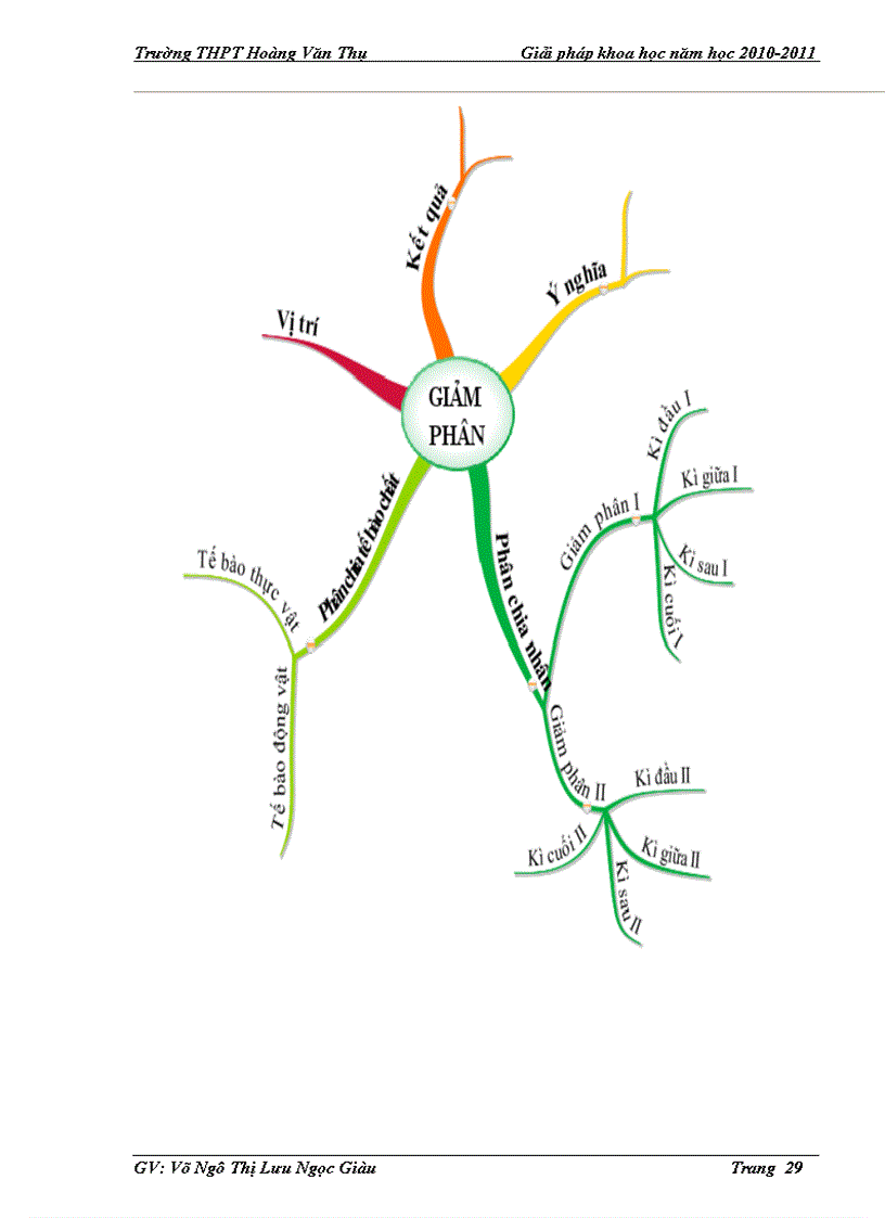 image for page Sử dụng sơ đồ tư duy trong dạy học môn sinh học