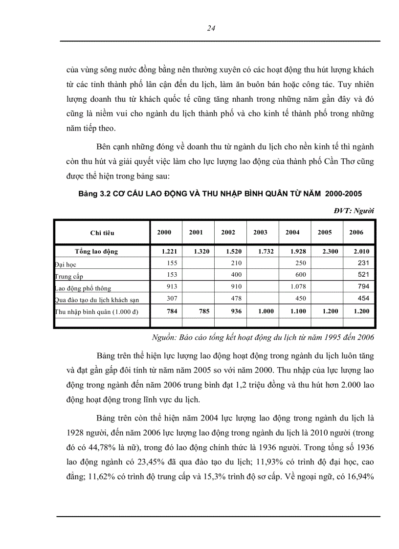 image for page Nghiên cứu mức độ hài lòng của khách du lịch nội địa đối với chất lượng dịch vụ của hệ thống khách sạn nhà hàng TP Cần Thơ