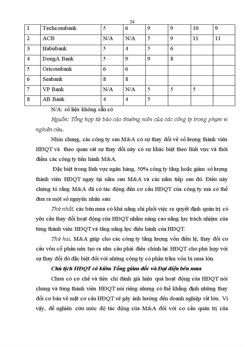 image for page Tổng quan về sáp nhập và mua lại M A và xu hướng sáp nhập và mua lại M A trong ngành Ngân hàng tại Việt Nam