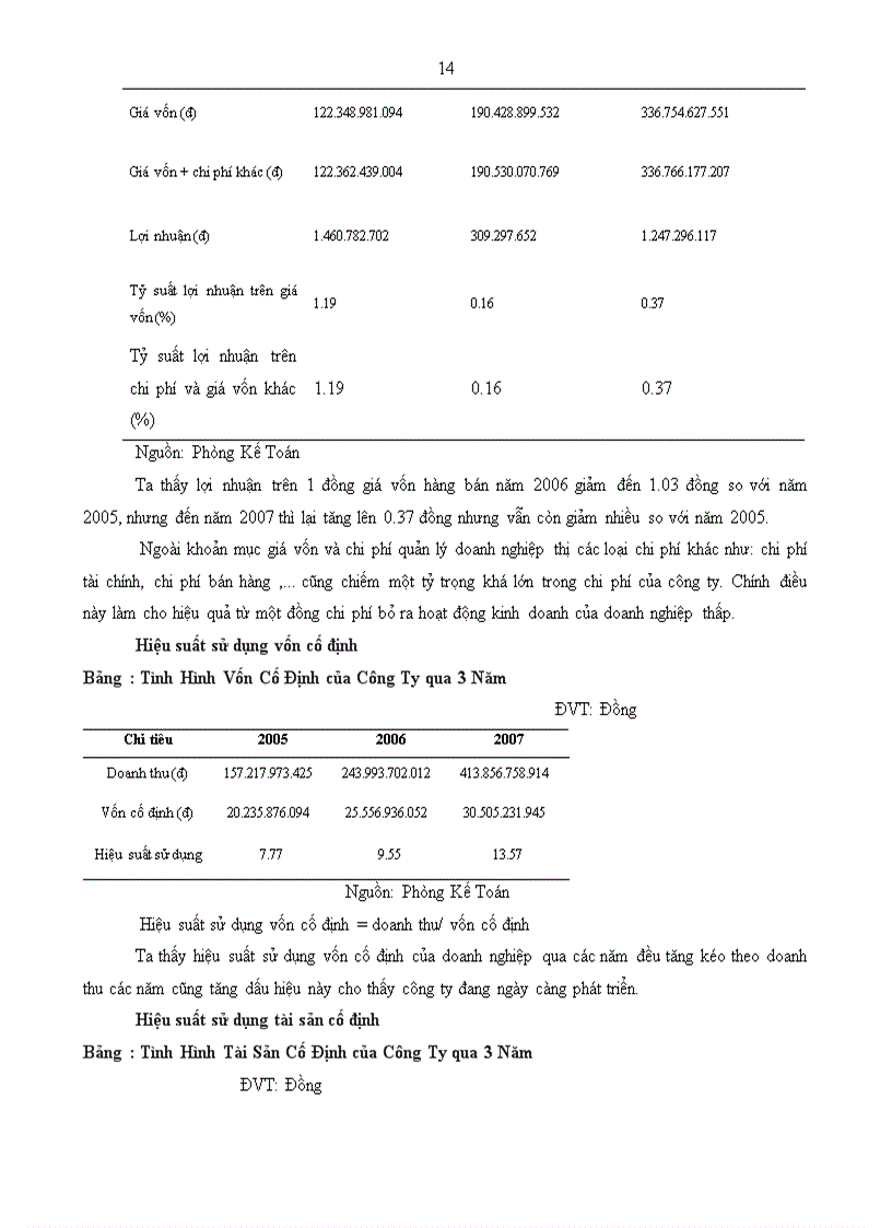image for page Phân tích mô hình kinh doanh của hệ thống siêu thị VINATEX MART
