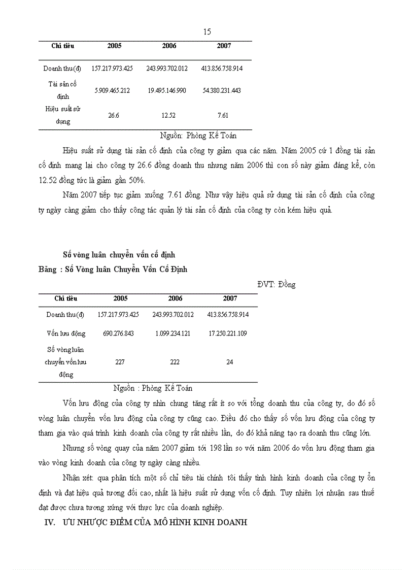 image for page Phân tích mô hình kinh doanh của hệ thống siêu thị VINATEX MART