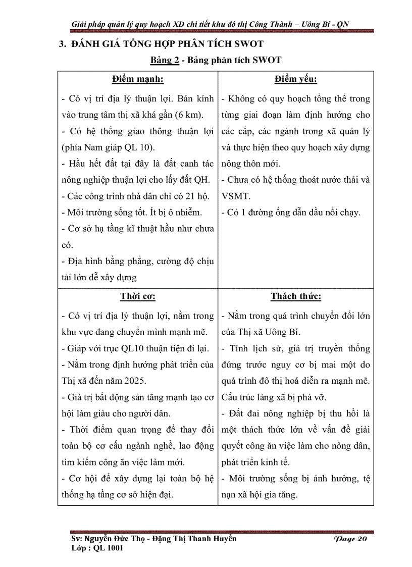 image for page Giải pháp quản lý quy hoạch xây dựng chi tiết khu đô thị Công Thành Uông Bí Quảng Ninh kèm bản vẽ