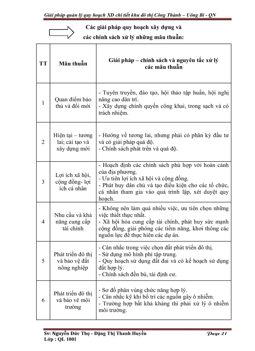 image for page Giải pháp quản lý quy hoạch xây dựng chi tiết khu đô thị Công Thành Uông Bí Quảng Ninh kèm bản vẽ