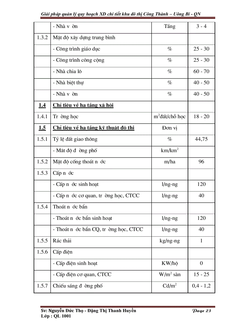 image for page Giải pháp quản lý quy hoạch xây dựng chi tiết khu đô thị Công Thành Uông Bí Quảng Ninh kèm bản vẽ