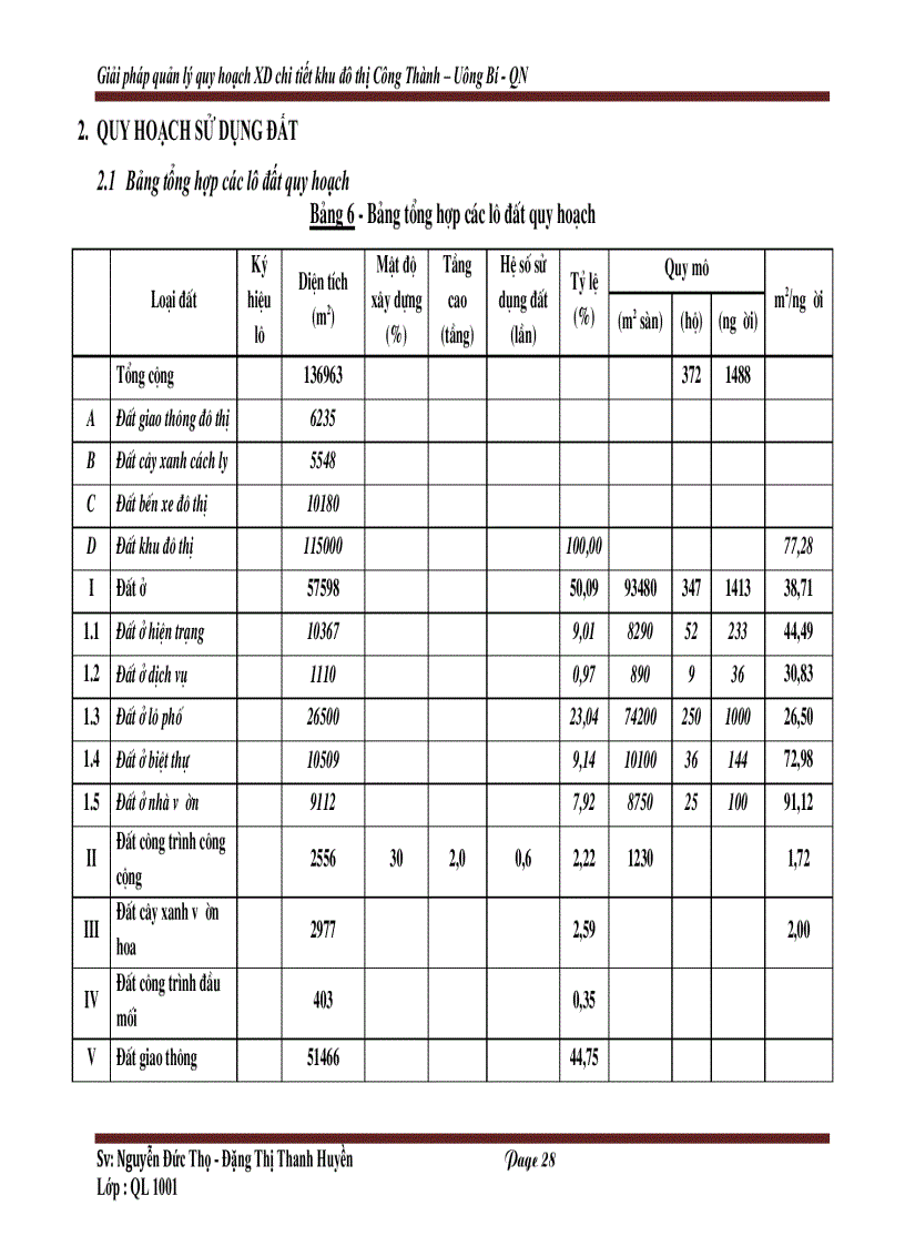 image for page Giải pháp quản lý quy hoạch xây dựng chi tiết khu đô thị Công Thành Uông Bí Quảng Ninh kèm bản vẽ