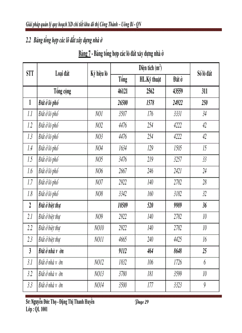 image for page Giải pháp quản lý quy hoạch xây dựng chi tiết khu đô thị Công Thành Uông Bí Quảng Ninh kèm bản vẽ