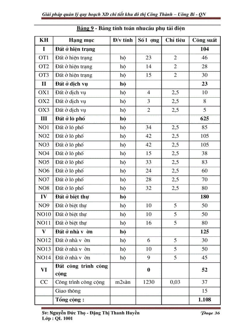 image for page Giải pháp quản lý quy hoạch xây dựng chi tiết khu đô thị Công Thành Uông Bí Quảng Ninh kèm bản vẽ