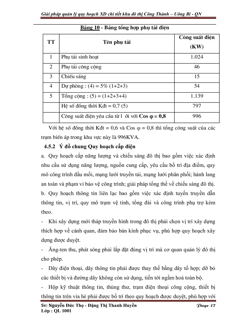 image for page Giải pháp quản lý quy hoạch xây dựng chi tiết khu đô thị Công Thành Uông Bí Quảng Ninh kèm bản vẽ