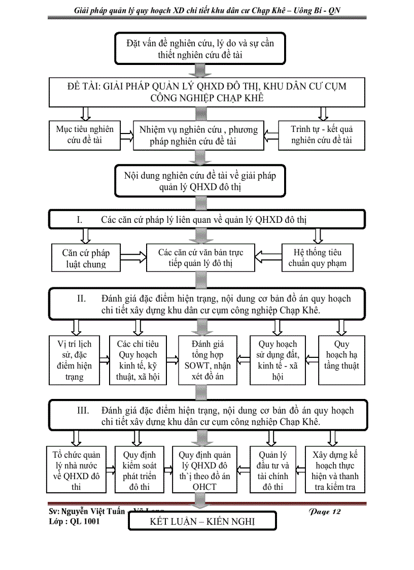 image for page Giải pháp quản lý quy hoạch xây dựng đô thị khu dân cư cụm công nghiệp Chạp Khê Uông Bí Quảng Ninh