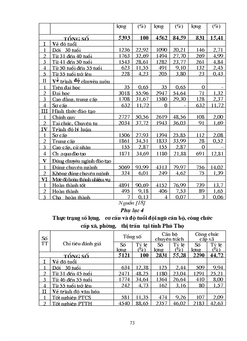 image for page Xây dựng đội ngũ cán bộ công chức tại tỉnh Phú Thọ hiện nay