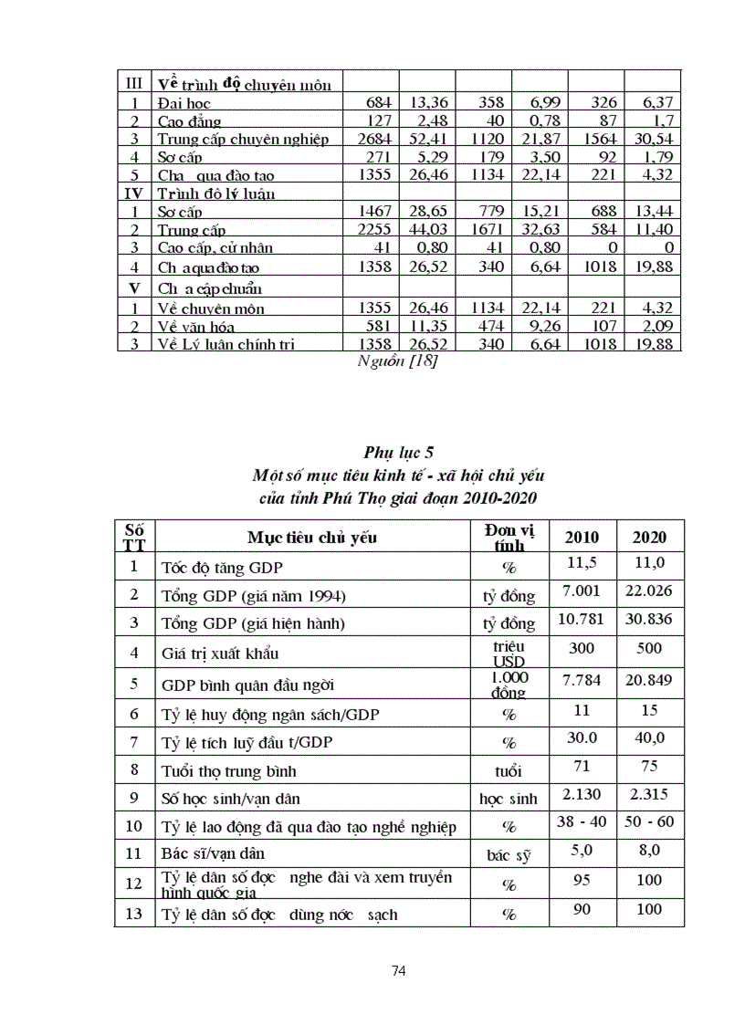 image for page Xây dựng đội ngũ cán bộ công chức tại tỉnh Phú Thọ hiện nay