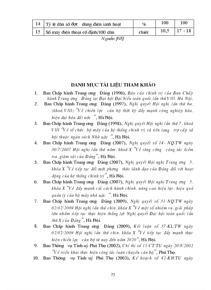 image for page Xây dựng đội ngũ cán bộ công chức tại tỉnh Phú Thọ hiện nay