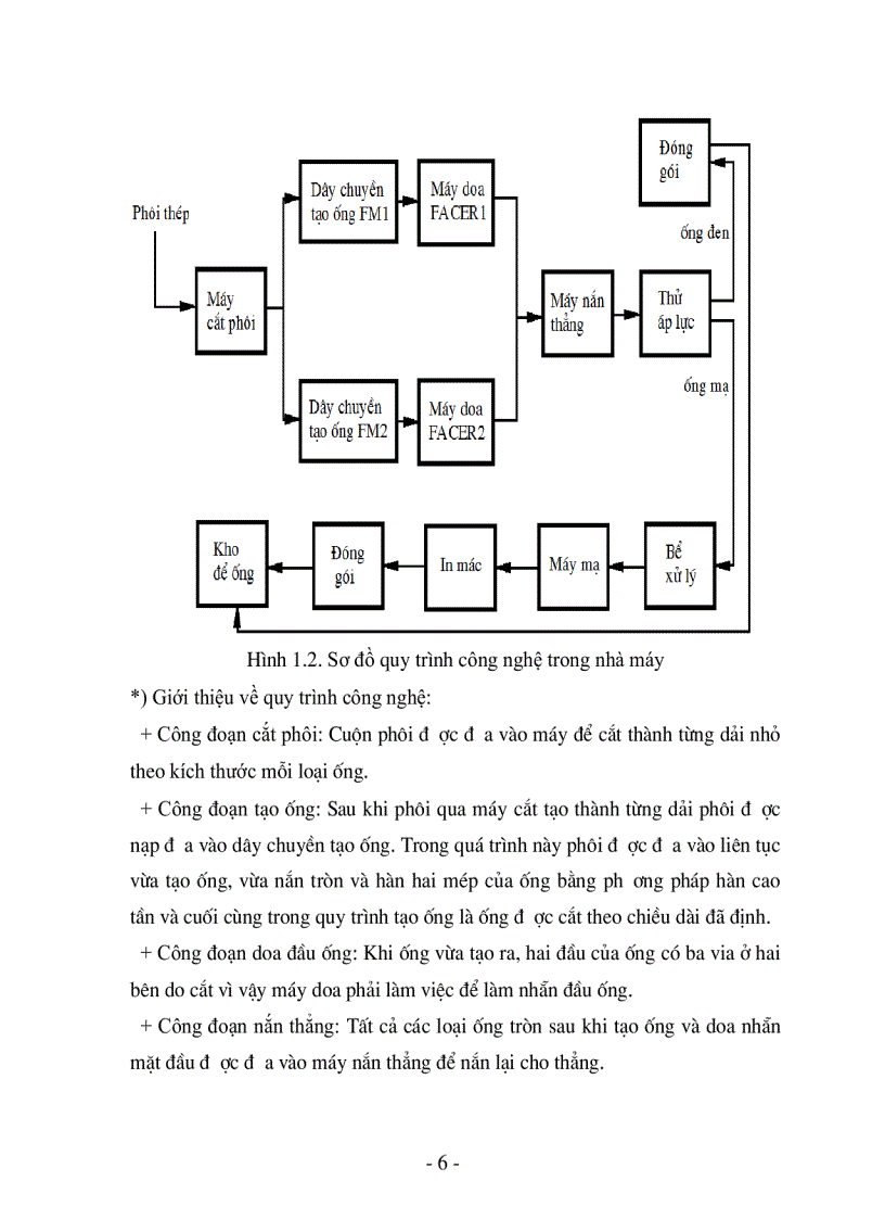image for page Tổng quan về nhà máy ống thép VINAPIPE Đi sâu nghiên cứu công đoạn doa đầu ống