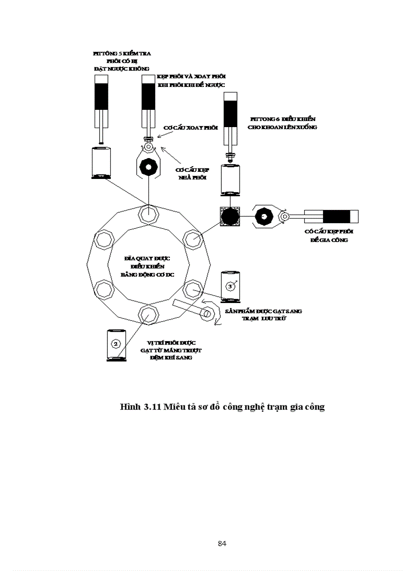 image for page Dùng plc thiết kế chương trình điều khiển hệ thống sản xuất tự động gồm các nhiệm vụ cấp phôi lựa chọn phôi theo đặc tính gia công kim loại