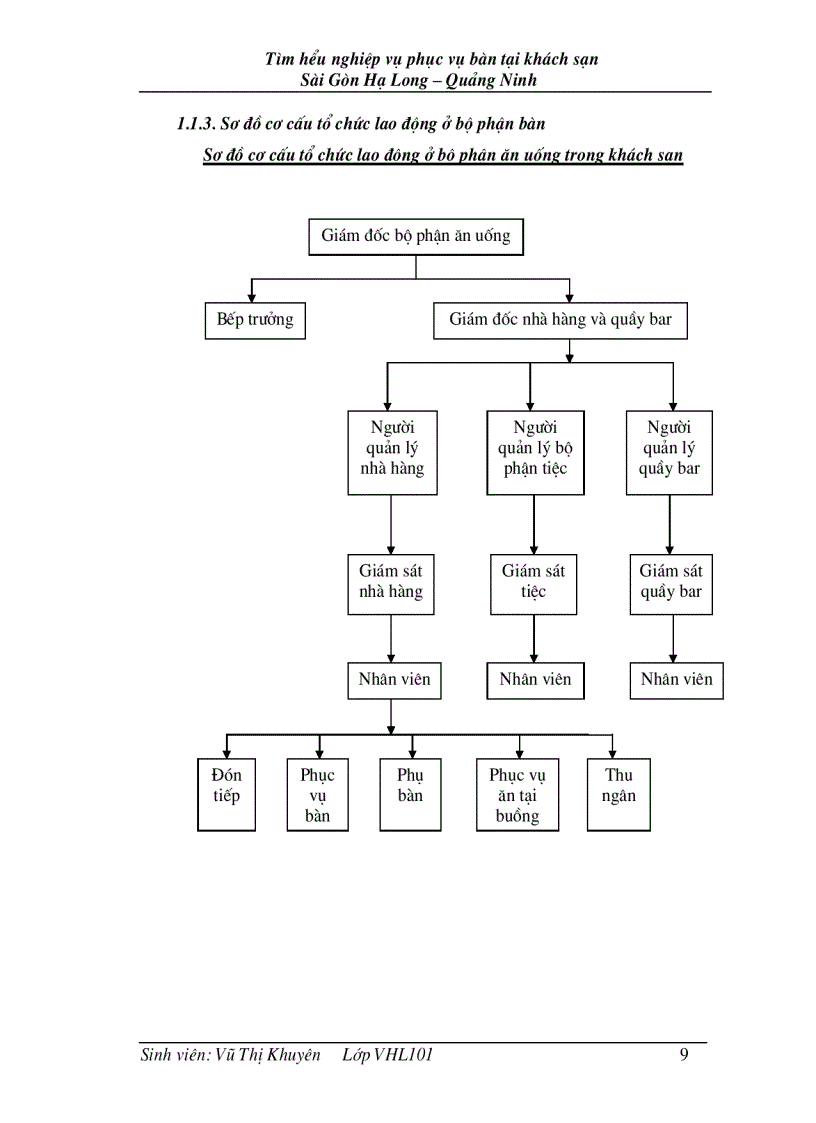 image for page Tìm hiểu nghiệp vụ phục vụ bàn tại khách sạn Sài Gòn Hạ Long