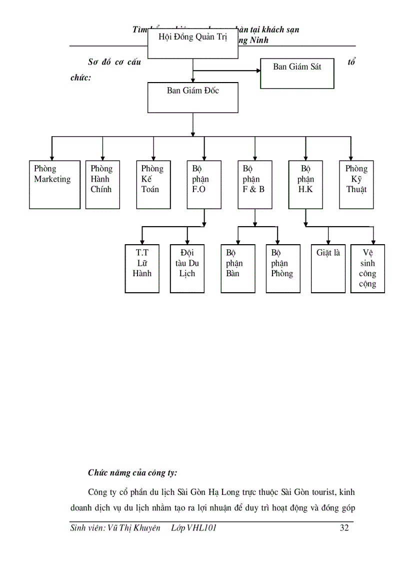 image for page Tìm hiểu nghiệp vụ phục vụ bàn tại khách sạn Sài Gòn Hạ Long