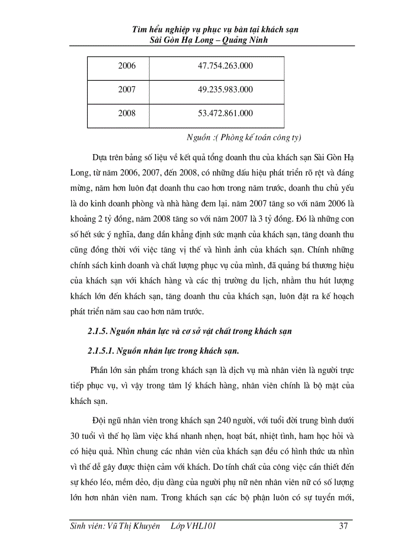 image for page Tìm hiểu nghiệp vụ phục vụ bàn tại khách sạn Sài Gòn Hạ Long