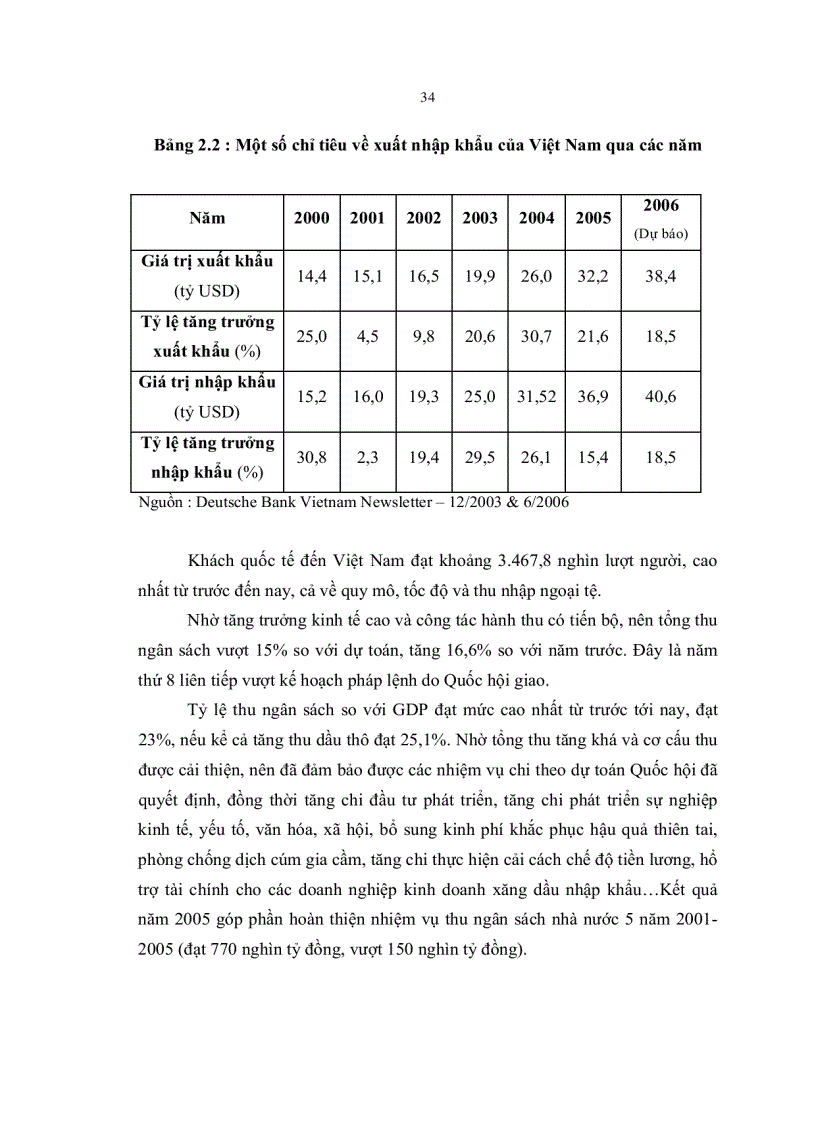 image for page Chặng đường 6 năm của Thị trường chứng khoán Việt Nam Thực trạng và Giải pháp