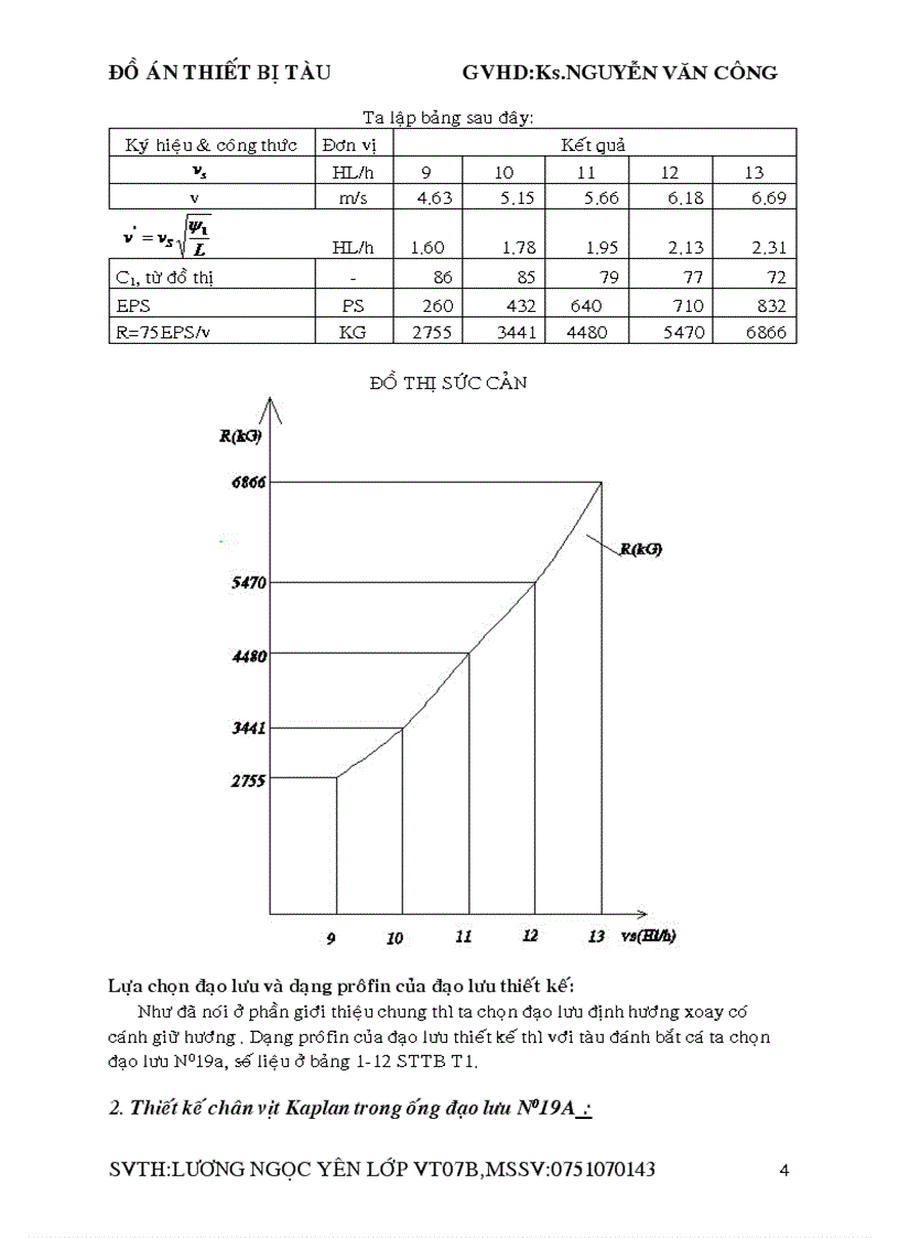image for page Thiết Kế Đạo Lưu Định Hướng Xoay Cho Tàu Dịch vụ vùng biển hạn chế cấp III