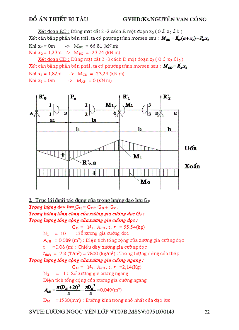 image for page Thiết Kế Đạo Lưu Định Hướng Xoay Cho Tàu Dịch vụ vùng biển hạn chế cấp III