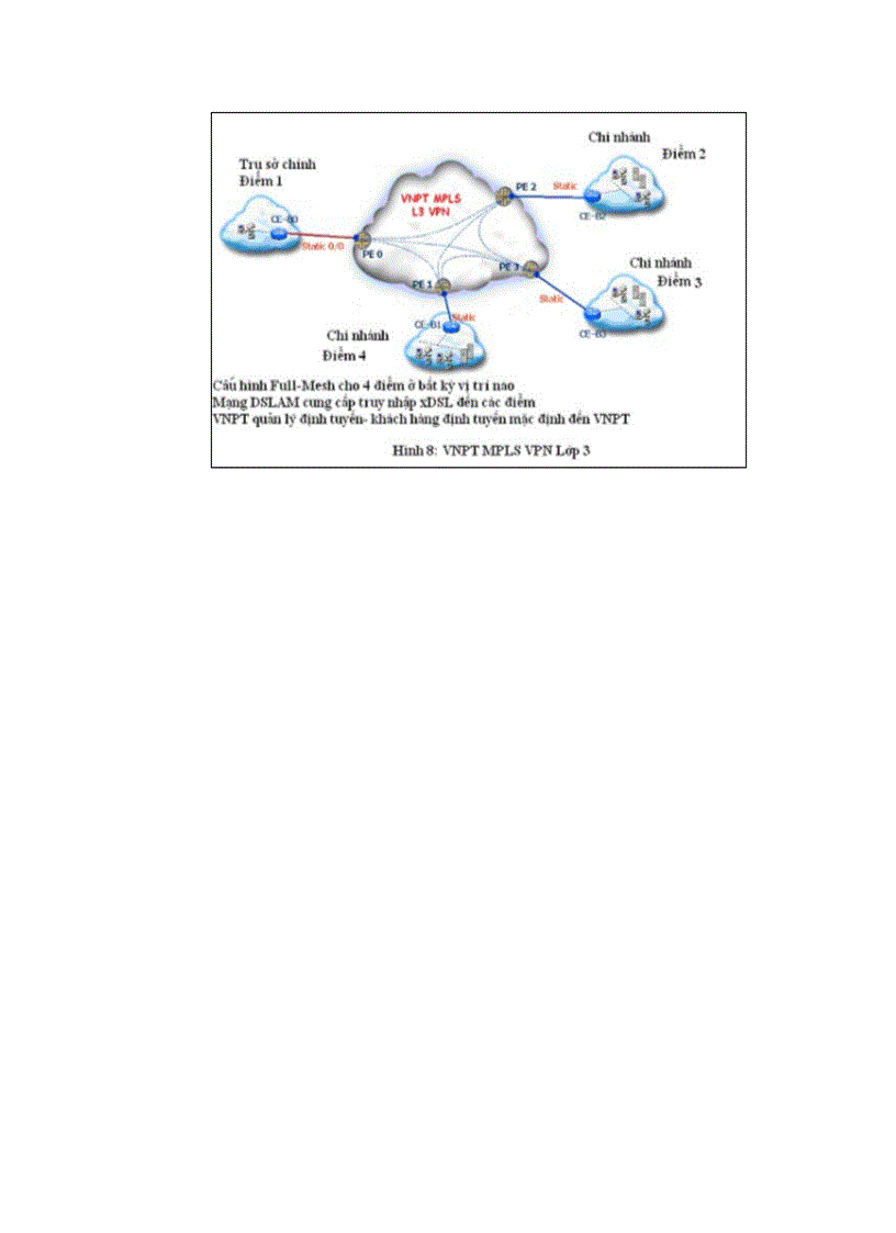 image for page Core network