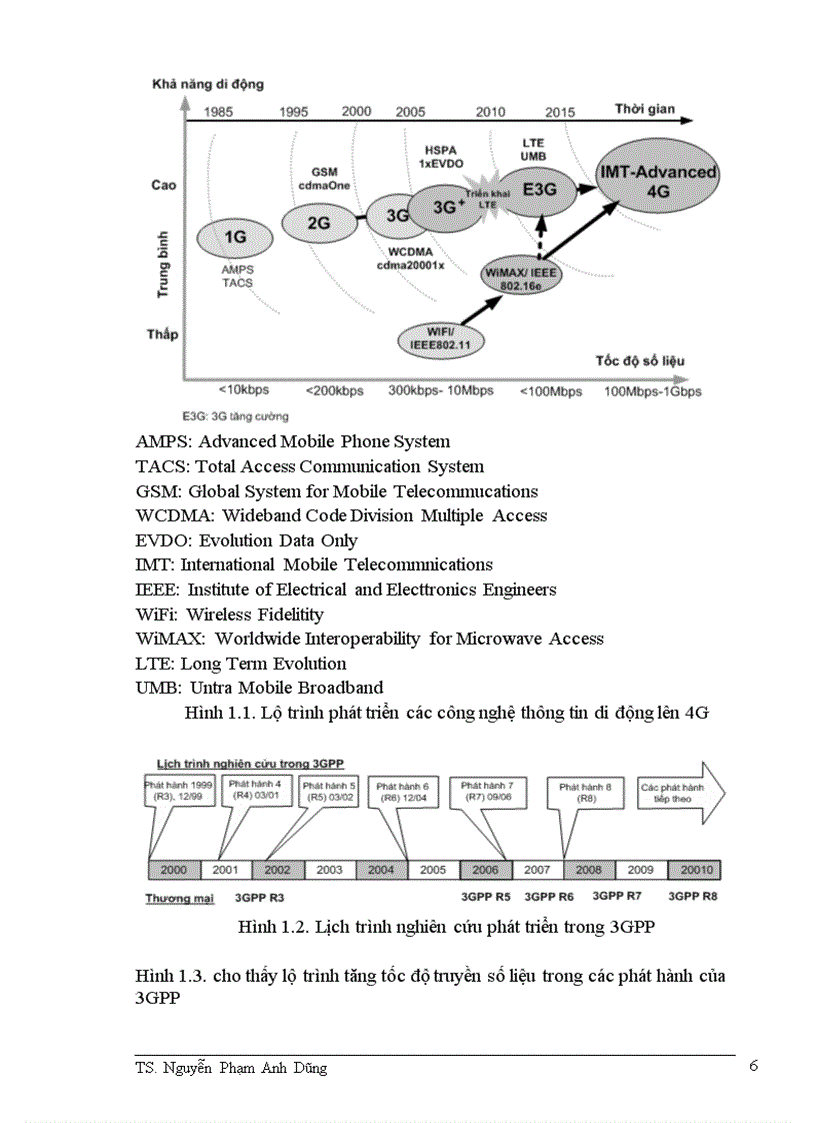 Cơ bản về mạng 3g wcdma