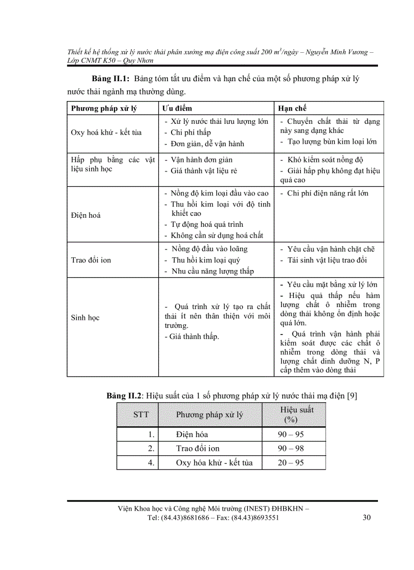 image for page Thiết kế hệ thống xử lý nước thải phân xưởng mạ điện công suất 200 m3 ngày