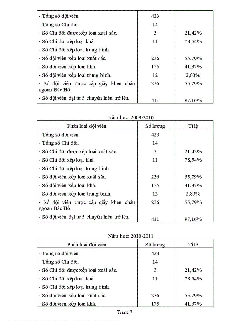 image for page Một số biện pháp lựa chọn và bồi dưỡng ban chỉ huy đội