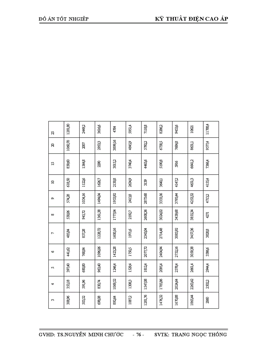 image for page Đồ án kỹ thuật điện cao áp