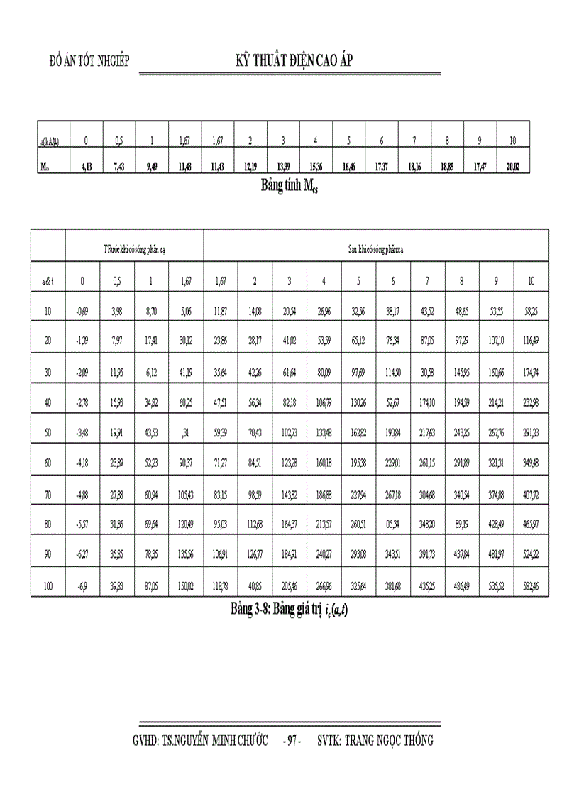 image for page Đồ án kỹ thuật điện cao áp