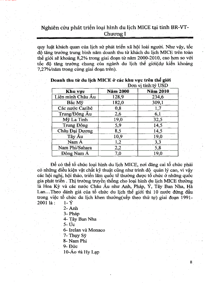 image for page Nghiên cứu phát triển loại hình du lịch Mice tại tỉnh Bà Rịa Vũng Tau