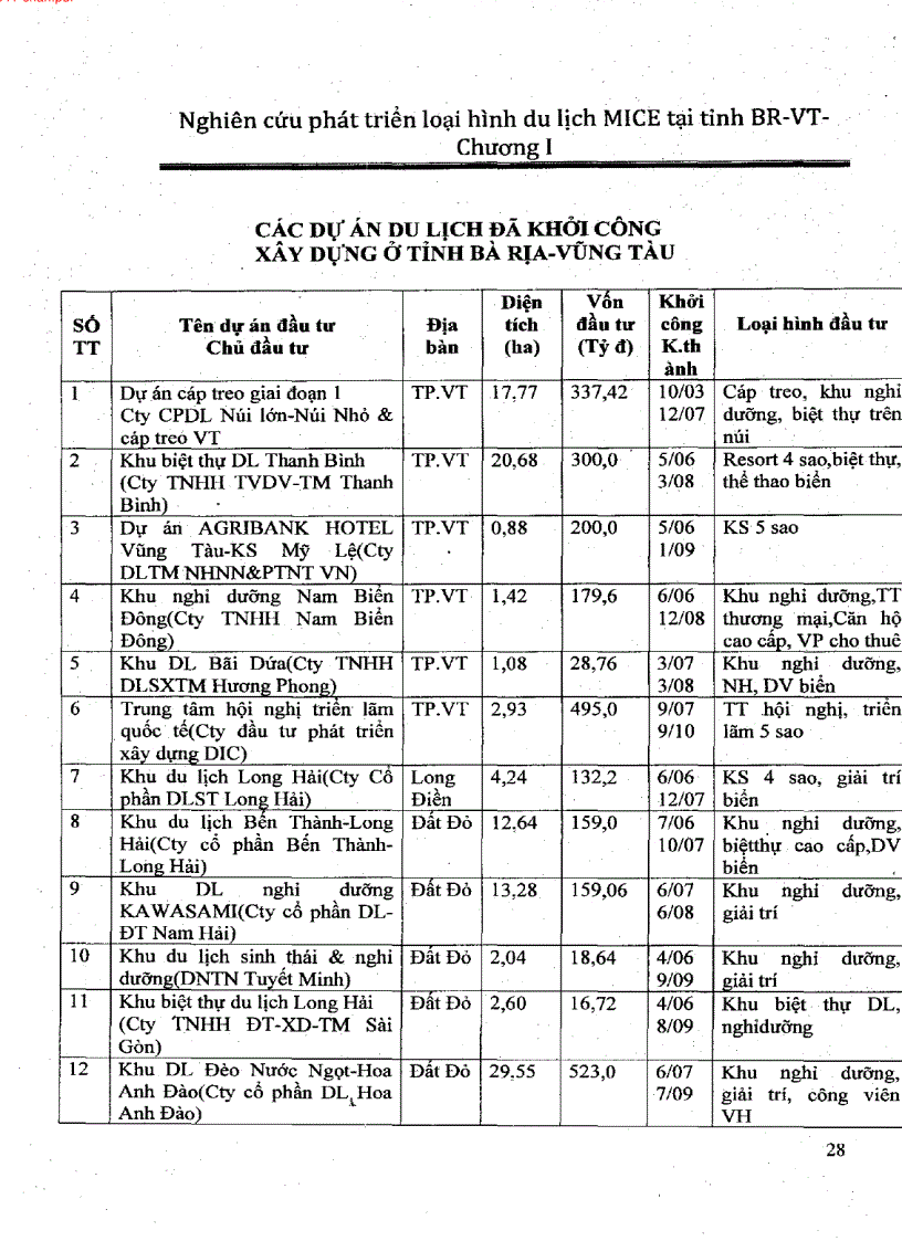 image for page Nghiên cứu phát triển loại hình du lịch Mice tại tỉnh Bà Rịa Vũng Tau