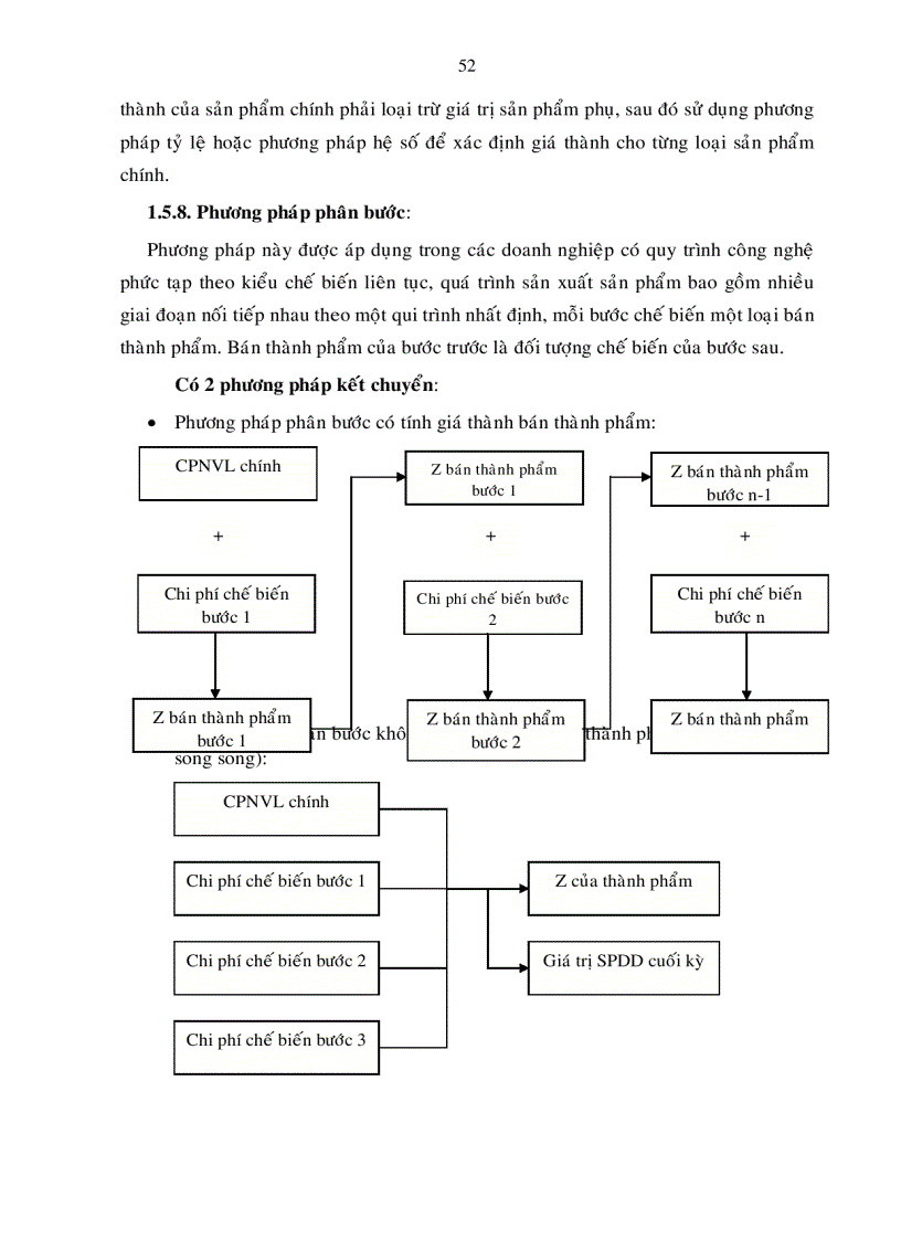 image for page Hoa n thiê n tô chư c kê toa n chi phi sa n xuâ t va ti nh gia tha nh sa n phâ m ta i công ty dê t may Tha nh Công