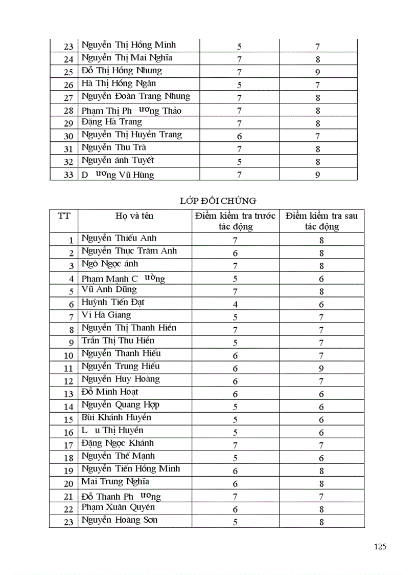 image for page Nghiên cứu khoa học sư phạm