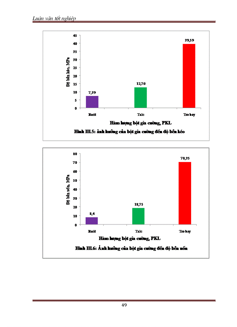 image for page Nghiên cứu chế tạo vật liệu polyme compozit từ nhựa nền polyeste không no PEKN và phụ gia tro bay