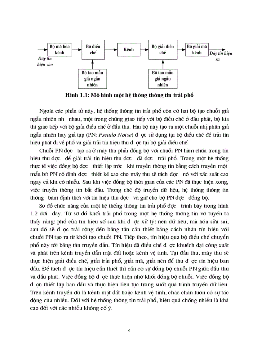 image for page Tên đồ án Kỹ thuật trải phổ CDMA và ứng dụng trong thông tin