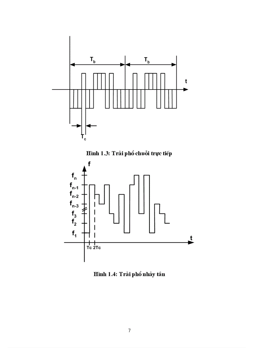 image for page Tên đồ án Kỹ thuật trải phổ CDMA và ứng dụng trong thông tin